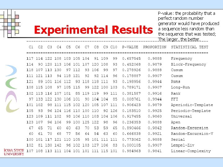 Experimental Results P-value: the probability that a perfect random number generator would have produced