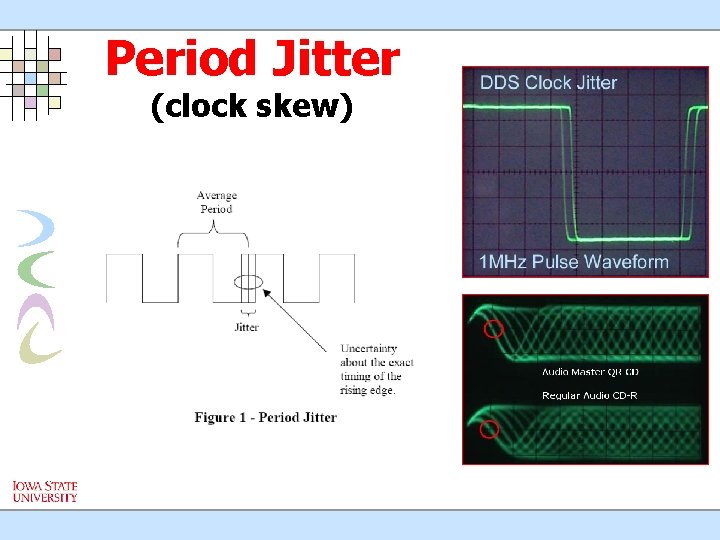 Period Jitter (clock skew) 