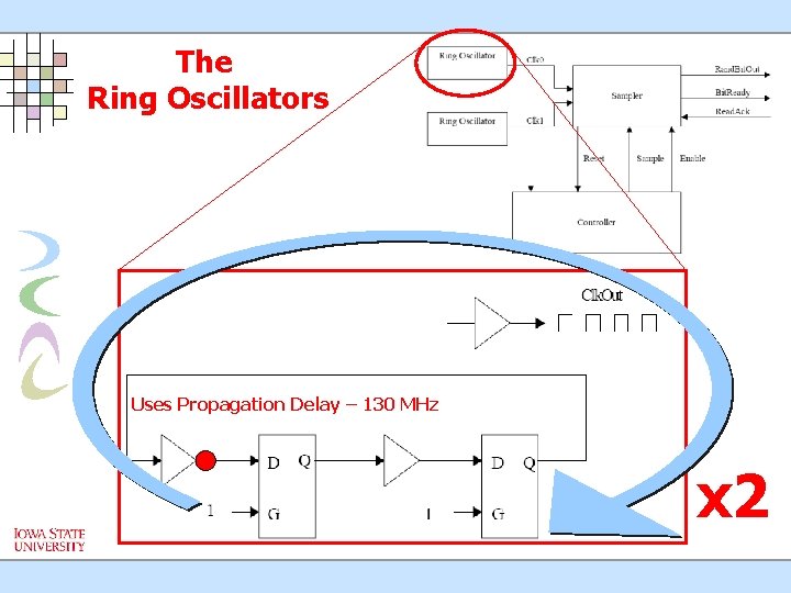 The Ring Oscillators Uses Propagation Delay – 130 MHz x 2 