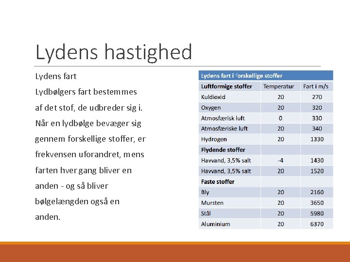 Lydens hastighed Lydens fart Lydbølgers fart bestemmes af det stof, de udbreder sig i.