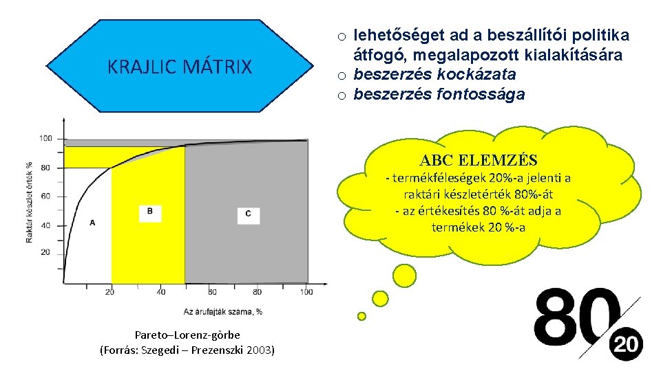 KRAJLIC MÁTRIX o lehetőséget ad a beszállítói politika átfogó, megalapozott kialakítására o beszerzés kockázata