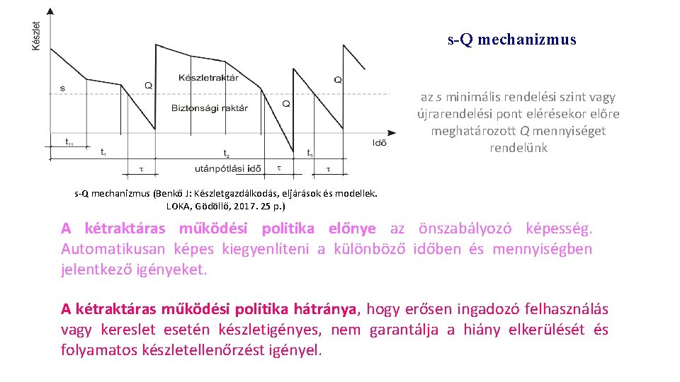 s-Q mechanizmus az s minimális rendelési szint vagy újrarendelési pont elérésekor előre meghatározott Q