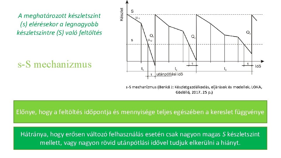 A meghatározott készletszint (s) elérésekor a legnagyobb készletszintre (S) való feltöltés s-S mechanizmus (Benkő