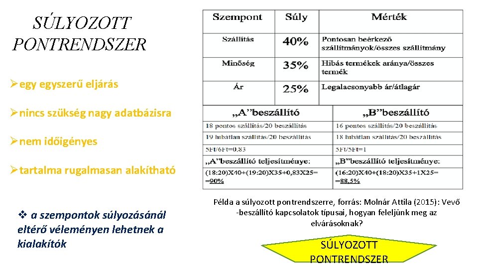 SÚLYOZOTT PONTRENDSZER Øegy egyszerű eljárás Ønincs szükség nagy adatbázisra Ønem időigényes Øtartalma rugalmasan alakítható