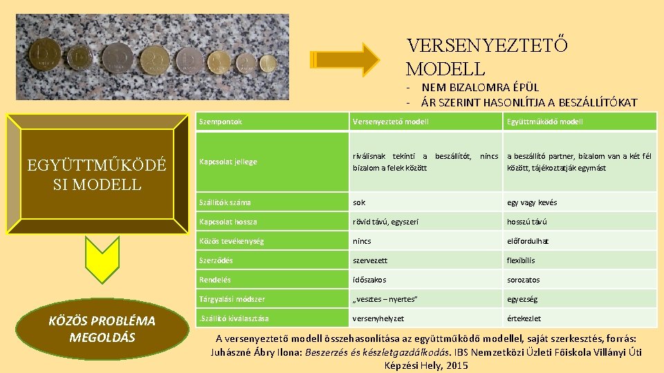 VERSENYEZTETŐ MODELL - NEM BIZALOMRA ÉPÜL - ÁR SZERINT HASONLÍTJA A BESZÁLLÍTÓKAT EGYÜTTMŰKÖDÉ SI