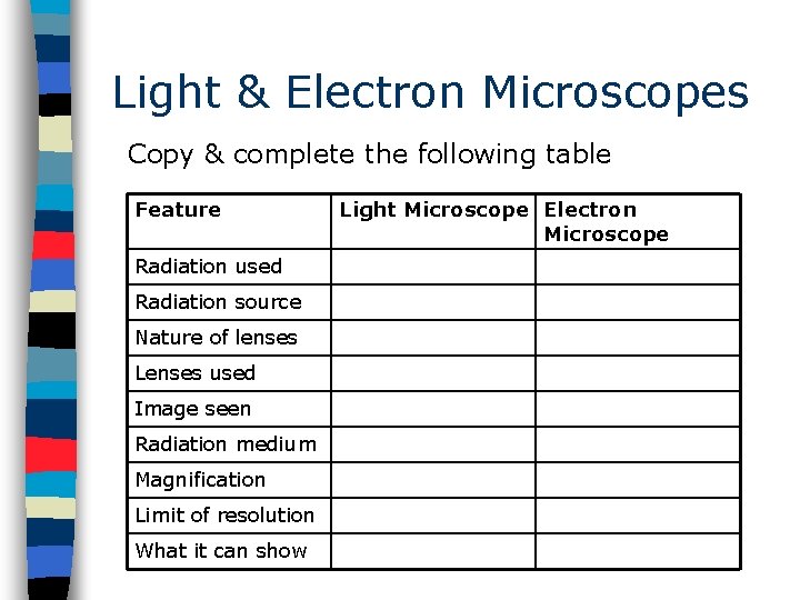 Light & Electron Microscopes Copy & complete the following table Feature Radiation used Radiation
