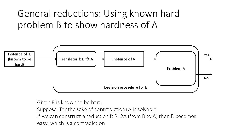General reductions: Using known hard problem B to show hardness of A Instance of