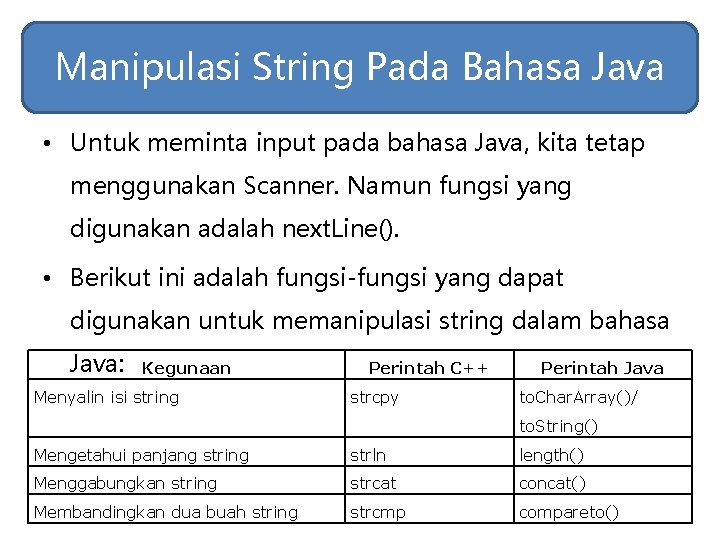 Manipulasi String Pada Bahasa Java • Untuk meminta input pada bahasa Java, kita tetap Manipulasi String Pada Bahasa Java • Untuk meminta input pada bahasa Java, kita tetap
