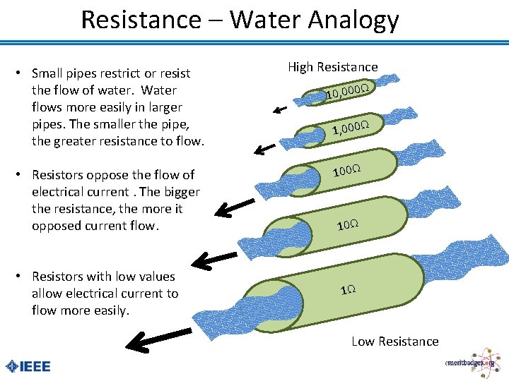 Resistance – Water Analogy • Small pipes restrict or resist the flow of water.