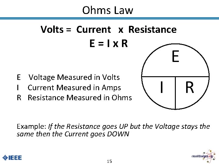 Ohms Law Volts = Current x Resistance E=Ix. R E Voltage Measured in Volts