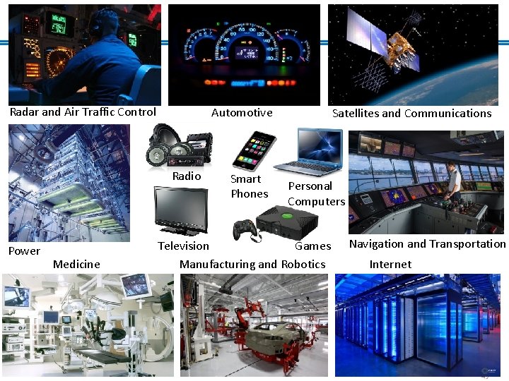 Radar and Air Traffic Control Automotive Radio Power Medicine Smart Phones Satellites and Communications