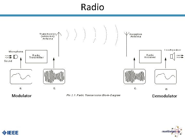 Radio Modulator Demodulator 