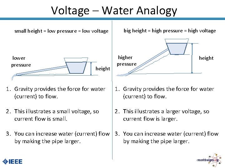 Voltage – Water Analogy small height = low pressure = low voltage lower pressure