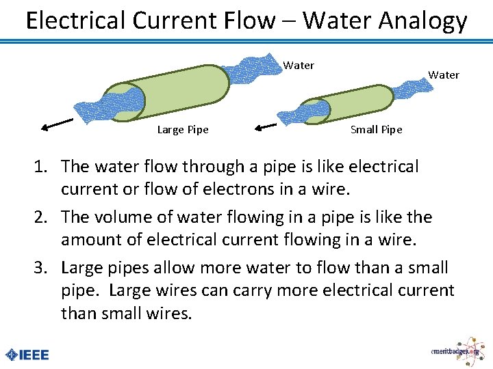 Electrical Current Flow – Water Analogy Water Large Pipe Water Small Pipe 1. The