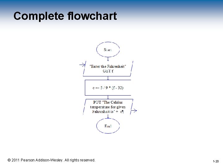 Complete flowchart 1 -20 © 2011 Pearson Addison-Wesley. All rights reserved. 1 -20 
