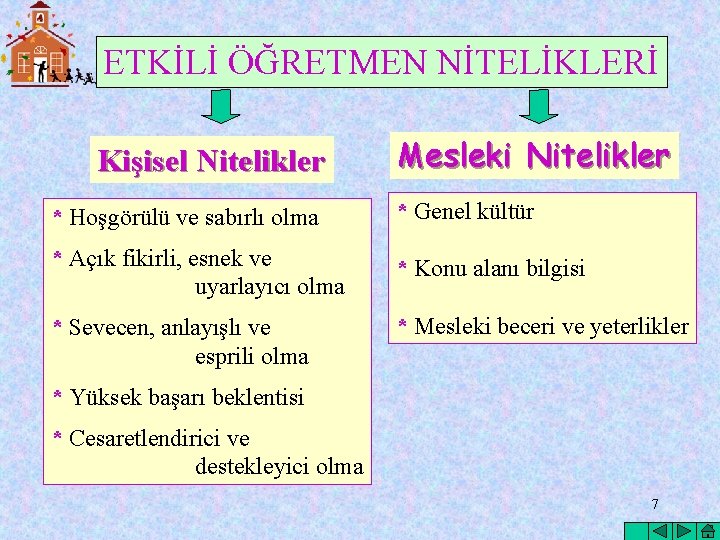 ETKİLİ ÖĞRETMEN NİTELİKLERİ Kişisel Nitelikler Mesleki Nitelikler * Hoşgörülü ve sabırlı olma * Genel