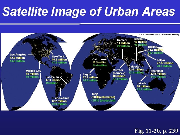 Satellite Image of Urban Areas Karachi 11 million 20 million Los Angeles 12. 9
