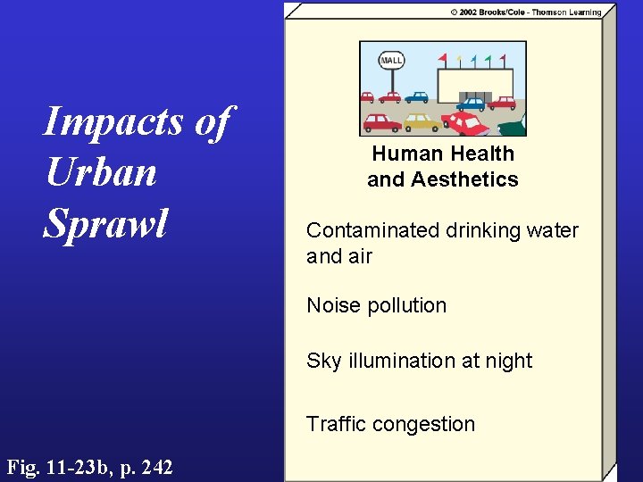 Impacts of Urban Sprawl Human Health and Aesthetics Contaminated drinking water and air Noise