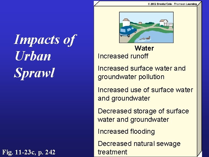 Impacts of Urban Sprawl Water Increased runoff Increased surface water and groundwater pollution Increased