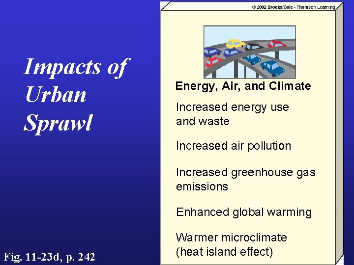 Impacts of Urban Sprawl Energy, Air, and Climate Increased energy use and waste Increased