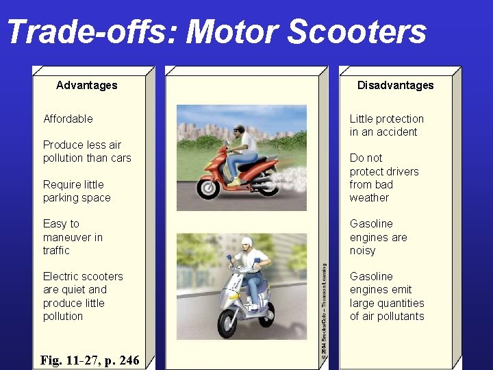Trade-offs: Motor Scooters Advantages Affordable Produce less air pollution than cars Disadvantages Little protection