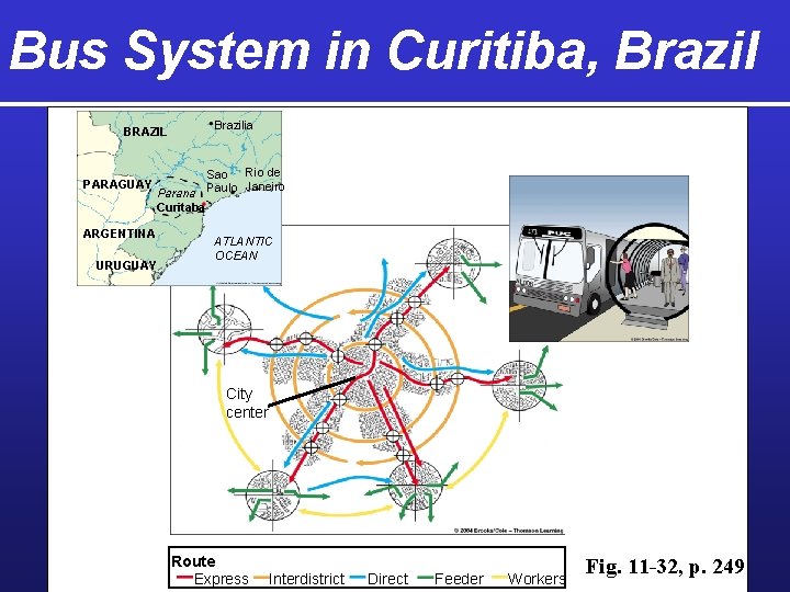 Bus System in Curitiba, Brazil BRAZIL PARAGUAY Brazilia Sao Rio de Janeiro Parana Paulo