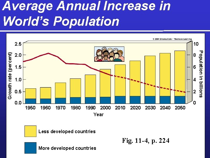 2. 5 10 2. 0 8 1. 5 6 1. 0 4 0. 5