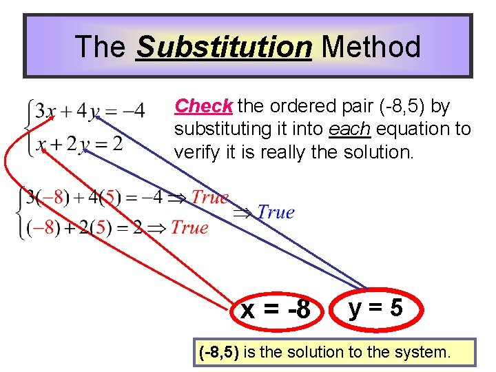 The Substitution Method Check the ordered pair (-8, 5) by substituting it into each
