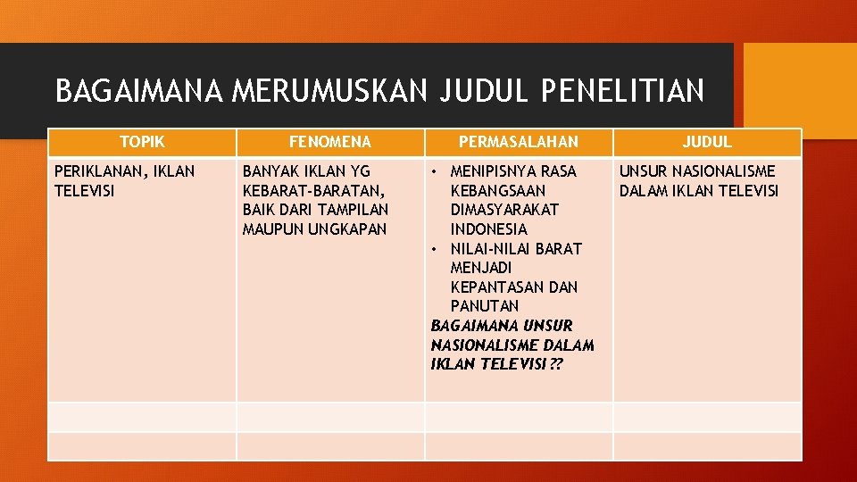 BAGAIMANA MERUMUSKAN JUDUL PENELITIAN TOPIK PERIKLANAN, IKLAN TELEVISI FENOMENA BANYAK IKLAN YG KEBARAT-BARATAN, BAIK