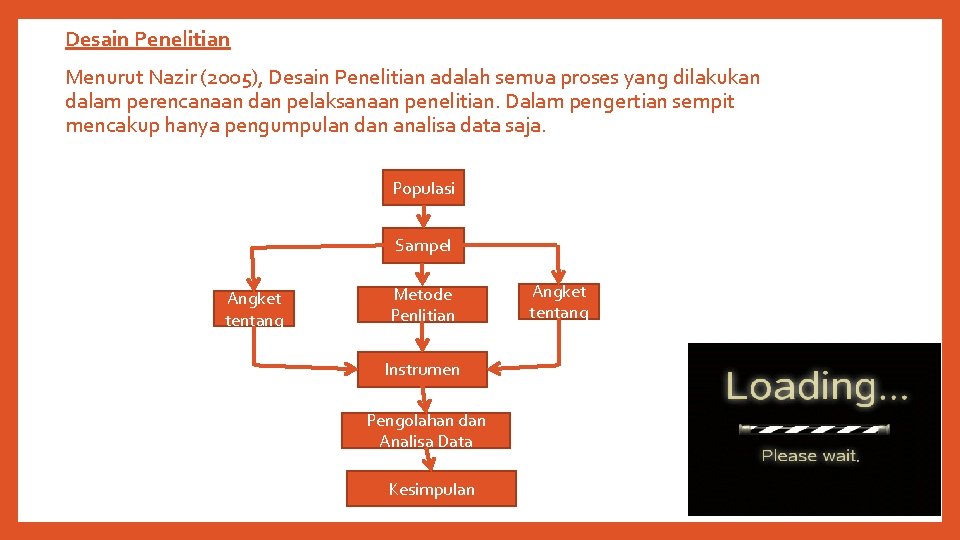 Desain Penelitian Menurut Nazir (2005), Desain Penelitian adalah semua proses yang dilakukan dalam perencanaan