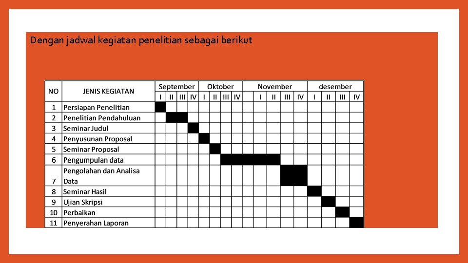 Dengan jadwal kegiatan penelitian sebagai berikut 