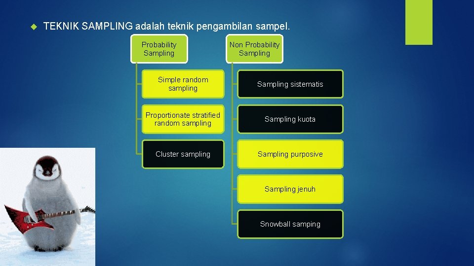  TEKNIK SAMPLING adalah teknik pengambilan sampel. Probability Sampling Non Probability Sampling Simple random