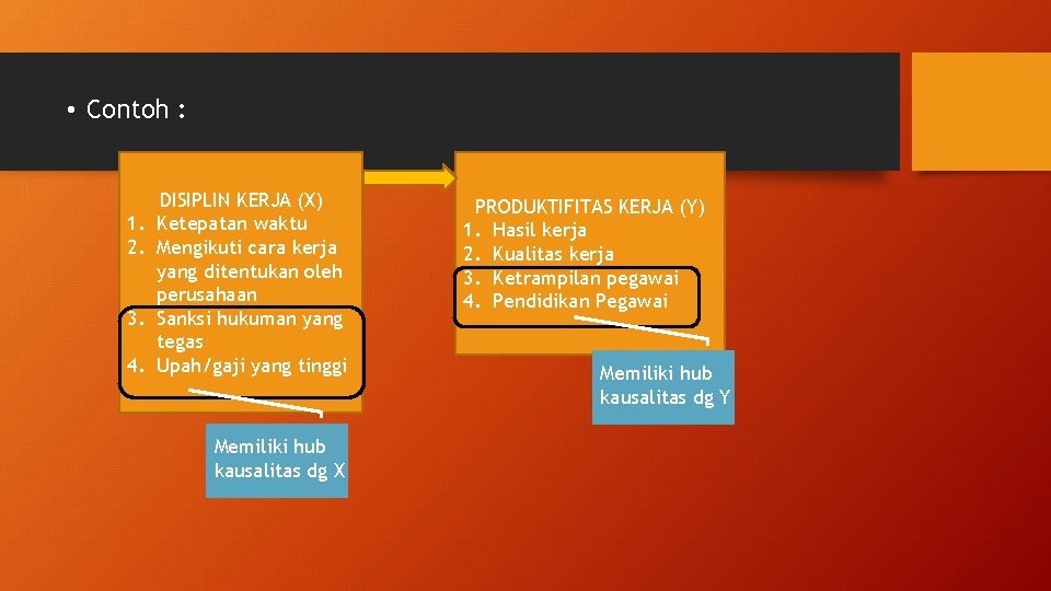  • Contoh : 1. 2. 3. 4. DISIPLIN KERJA (X) Ketepatan waktu Mengikuti