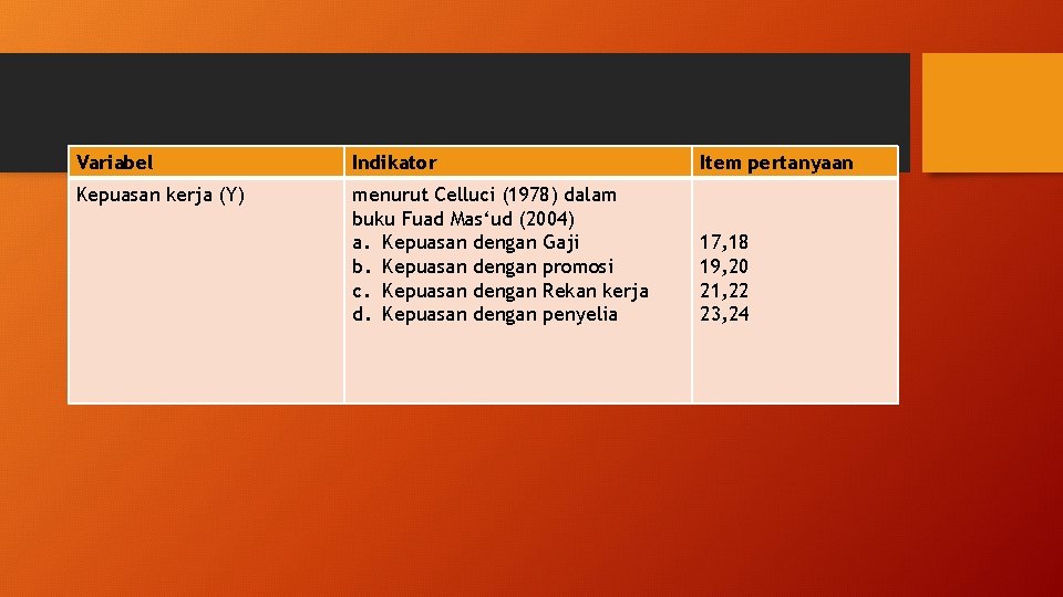 Variabel Indikator Item pertanyaan Kepuasan kerja (Y) menurut Celluci (1978) dalam buku Fuad Mas‘ud