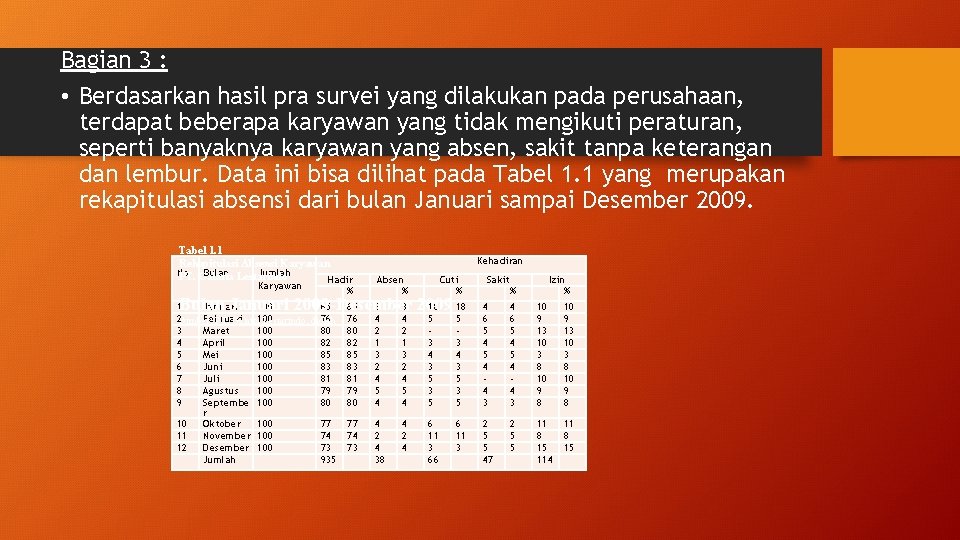 Bagian 3 : • Berdasarkan hasil pra survei yang dilakukan pada perusahaan, terdapat beberapa