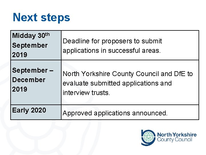 Next steps Midday 30 th September 2019 Deadline for proposers to submit applications in