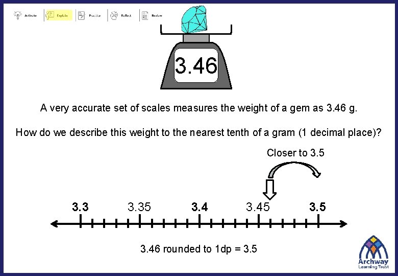 3. 46 A very accurate set of scales measures the weight of a gem