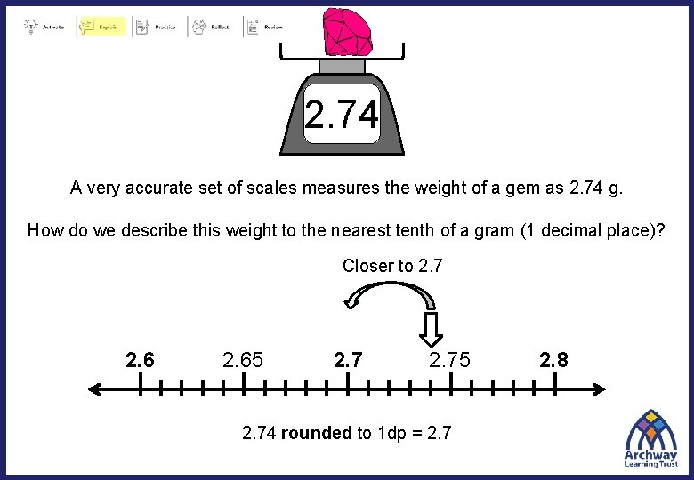 2. 74 A very accurate set of scales measures the weight of a gem