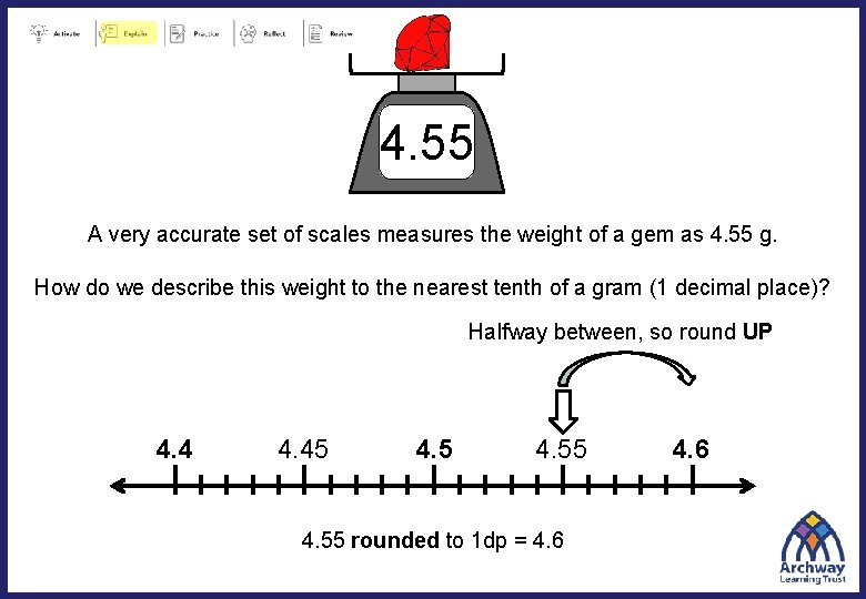 4. 55 A very accurate set of scales measures the weight of a gem