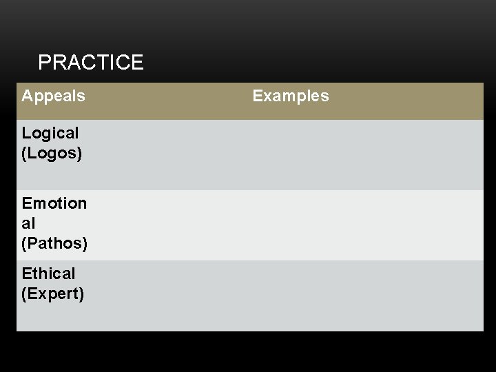 PRACTICE Appeals Logical (Logos) Emotion al (Pathos) Ethical (Expert) Examples 