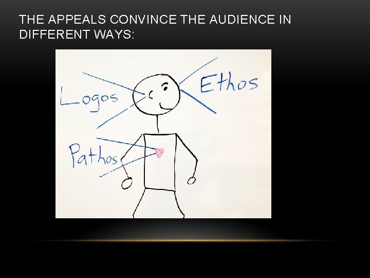 THE APPEALS CONVINCE THE AUDIENCE IN DIFFERENT WAYS: 