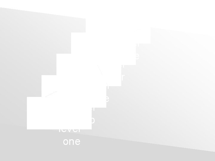 level five level four level three level two level one 