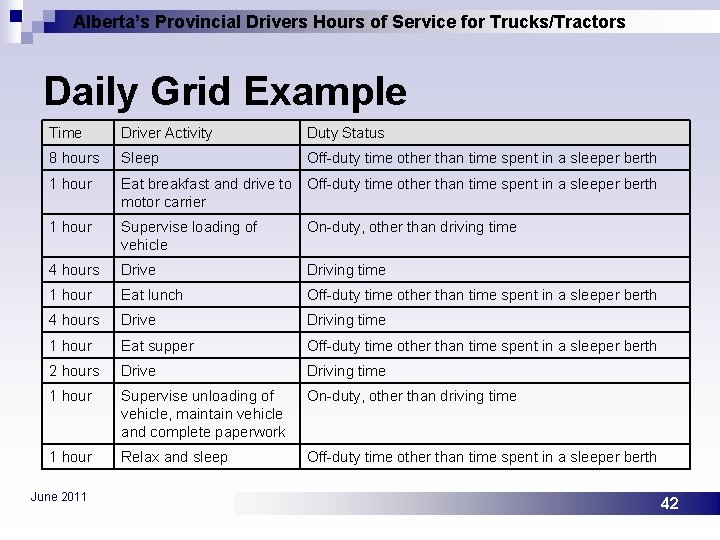 Alberta’s Provincial Drivers Hours of Service for Trucks/Tractors Daily Grid Example Time Driver Activity