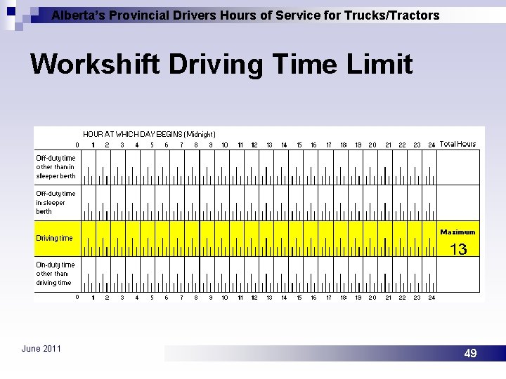 Alberta’s Provincial Drivers Hours of Service for Trucks/Tractors Workshift Driving Time Limit June 2011