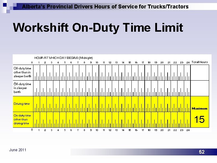 Alberta’s Provincial Drivers Hours of Service for Trucks/Tractors Workshift On-Duty Time Limit 15 June