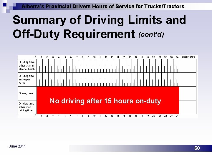 Alberta’s Provincial Drivers Hours of Service for Trucks/Tractors Summary of Driving Limits and Off-Duty