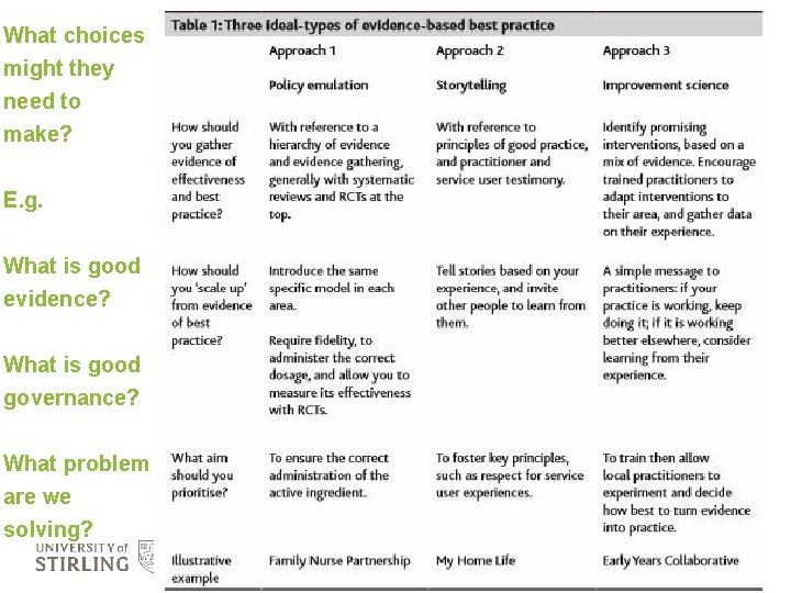 What choices might they need to make? E. g. What is good evidence? What