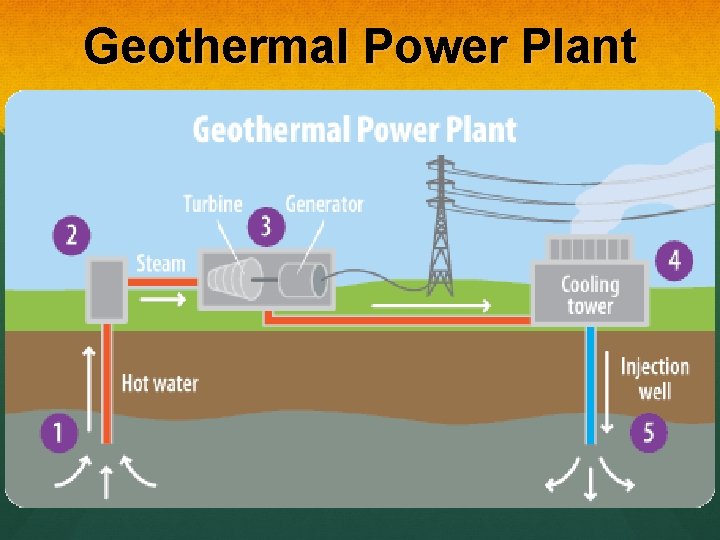 Geothermal Power Plant 