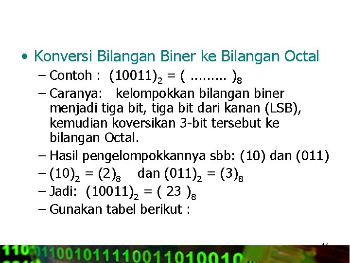  • Konversi Bilangan Biner ke Bilangan Octal – Contoh : (10011)2 = (.