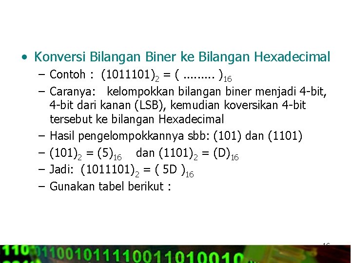  • Konversi Bilangan Biner ke Bilangan Hexadecimal – Contoh : (1011101)2 = (.